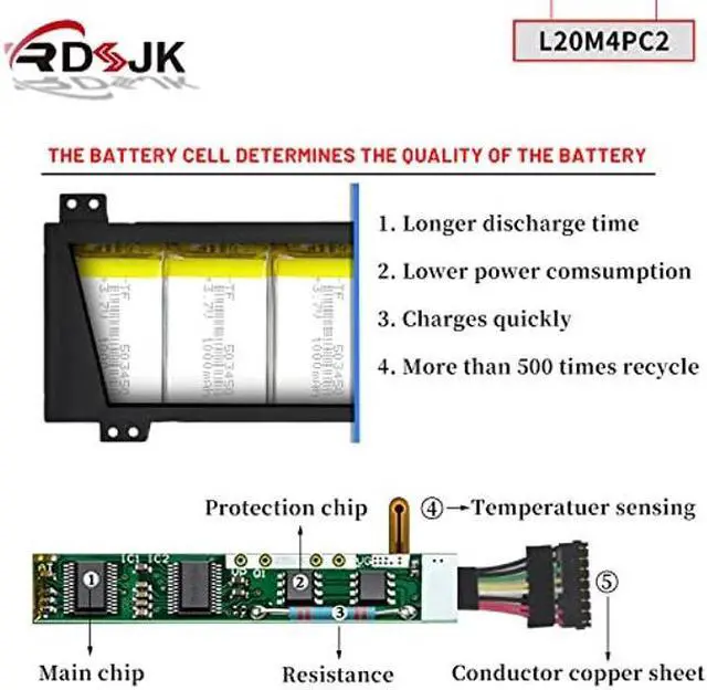 Alt view image 4 of 5 - RDSJK L20C4PC2 L20M4PC2 Laptop Battery for Lenovo Legion 5-17ITH6 82JN 5-17ITH6H 82JM 5-17ACH6 82K0 5-17ACH6H 82JY Series L20D4PC2 L20L4PC2 SB11B53884 5B11B53885 SB11B53887 5B11B53889 15.36V 80Wh