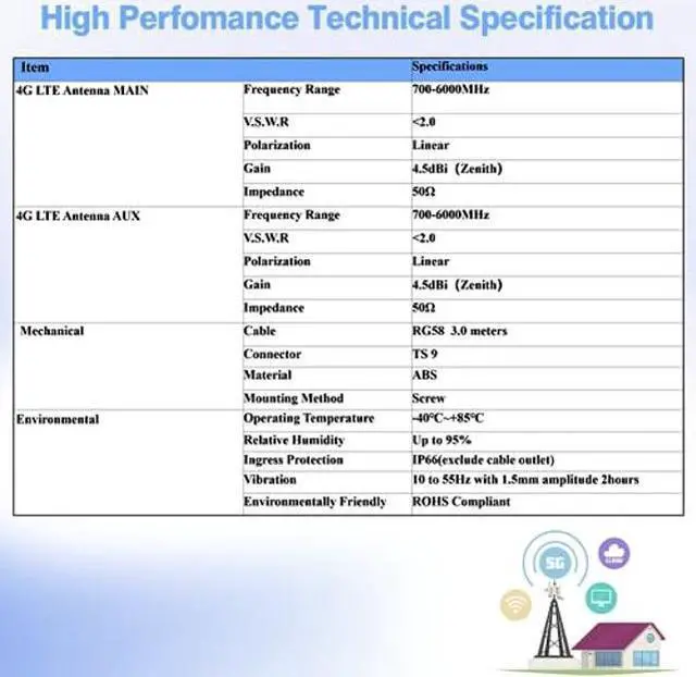 Alt view image 2 of 3 - MASWELL Cellular Antenna 5G LTE MIMO 2X2 Antenna TS9 4G 3G and GSM Screw Mount Medium Gain Cylinder Antenna 700-6000MHz 4G Main and AUX