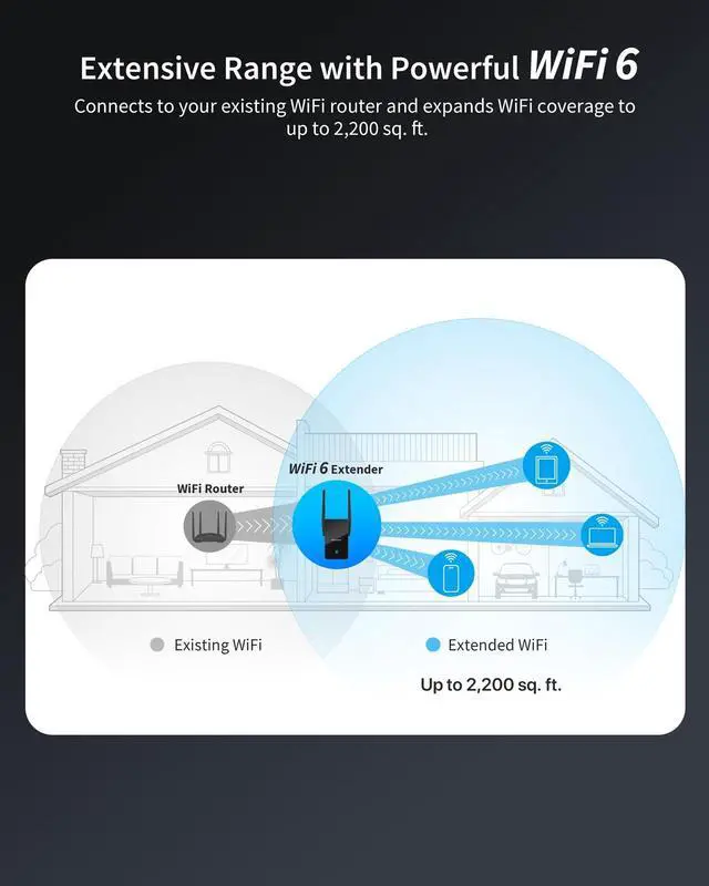 Alt view image 3 of 5 - BrosTrend AX3000 WiFi 6 Range Extender Booster with Gigabit Port, WiFi Booster Repeater, Dual Band Repetidor WiFi 6, WiFi 6 Extender Signal Booster for Home Up to 2200 sq.ft. & 45 Devices, Easy Setup