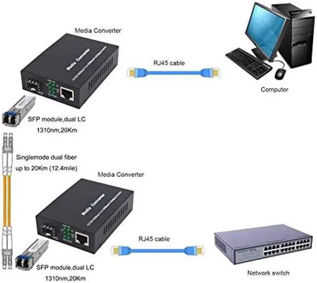 Alt view image 2 of 5 - Single Mode LC Gigabit Fiber Media Converter - Include 2 LC SFP Transceiver 20Km (12.4 Miles), Wavelength 1310nm, LC to UTP Cat5e 10/100/1000 RJ-45 -Gigabit Ethernet Speed, 2 Pack