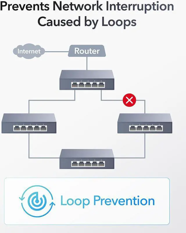 Alt view image 5 of 5 - Cudy 5-Port Multi-Gigabit Ethernet Switch, 5 2.5Gbps Ethernet RJ45 Ports, Full 2.5Gbps Ports, Loop Detection, 802.3az Energy Saving, Desktop or Wall Mount, Fanless Design, HS105
