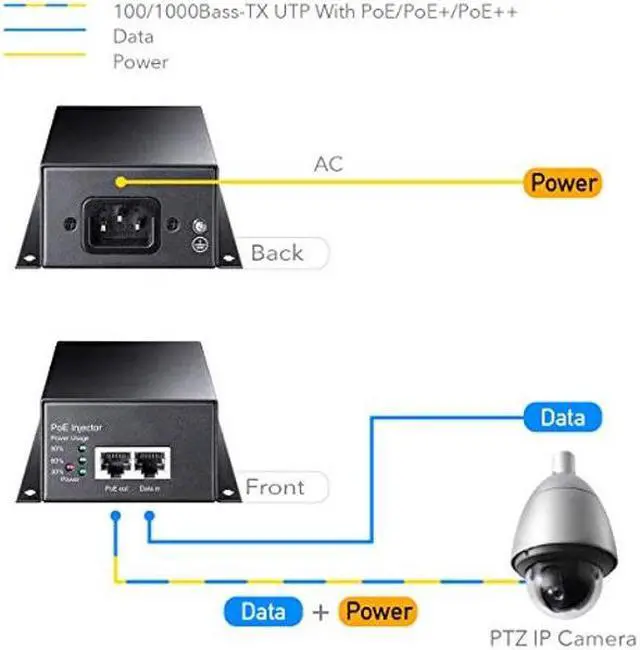 Alt view image 2 of 5 - Cudy 90 Watts Gigabit PoE++ Injector, 10/100/1000Mbps PoE Adapter, 90W / 60W / 30W / 15.4W PoE Power Budget, PoE/PoE+ / PoE++ Adapter, IEEE 802.3af / 802.3at / 802.3bt Compliant, 48V ~ 52V (POE350)