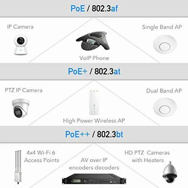 Alt view image 3 of 5 - Cudy 90 Watts Gigabit PoE++ Injector, 10/100/1000Mbps PoE Adapter, 90W / 60W / 30W / 15.4W PoE Power Budget, PoE/PoE+ / PoE++ Adapter, IEEE 802.3af / 802.3at / 802.3bt Compliant, 48V ~ 52V (POE350)