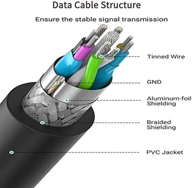 Alt view image 5 of 5 - LDKCOK Active USB 3.0 Extension Cable 75ft- Male to Female Extender Cord, USB Extension Cable for USB Flash Drive, Card Reader, Hard Drive, Keyboard, Playstation, Xbox, VR, Printer, Camera, Laptop