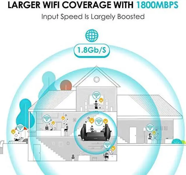 Alt view image 2 of 5 - WiFi Router - Routers for Wireless Internet, Computer Routers, Gaming Router, WiFi 6 Router, AX1800, Wireless Router, MU-MIMO, OFDMA, Gigabit WAN/LAN Ports, USB 3.0, WPS, IPv6, 4K Video Streaming