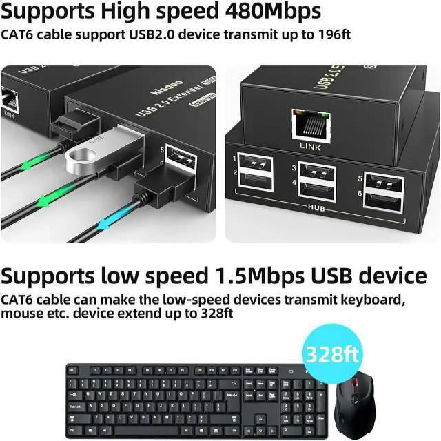 Alt view image 5 of 5 - USB Extender Over Ethernet 200ft USB2.0 HUB 6ports RJ45 Cat5e/6 up to 480Mbps Plug & Play for USB Camera, touchscreens , USB Scanner Storage Hard Drive PC Windows,MacOS,Android