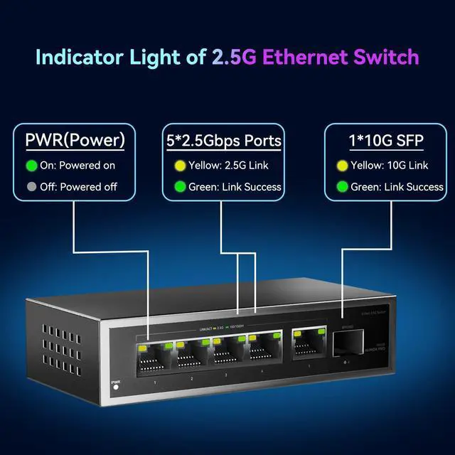 Alt view image 4 of 5 - 6 Port 2.5Gb Unmanaged Ethernet Switch with 5* 2.5G Base-T Ports, 1*10G SFP Ports, AUMOX PRO 60Gbps Switching Capacity Compatible with 100/1000/2500Mbps Plug and Play