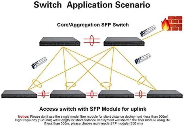 Alt view image 4 of 4 - 10Pcs Multi-Mode SFP 1.25 Gigabit Network Transceiver Module, LC Duplex 1000BASE-SX Dual Fiber SFP 500m 850nm