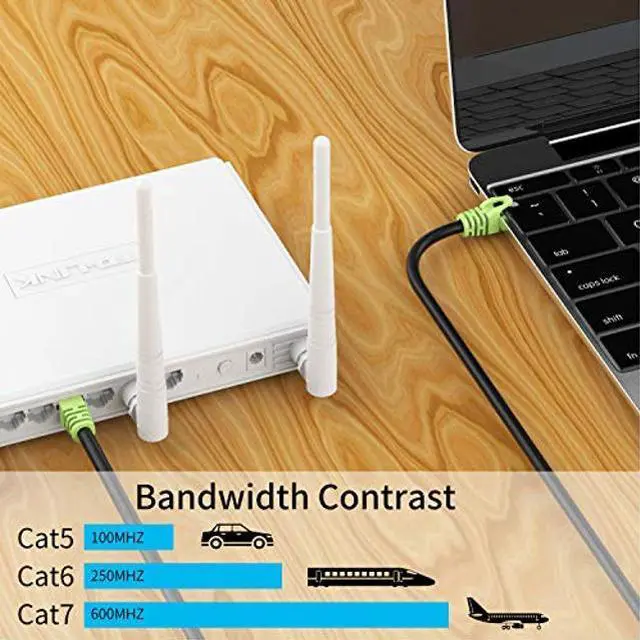 Alt view image 4 of 5 - Outdoor Cat7 Ethernet Cable 250ft, 26AWG Heavy-Duty Cat7 Networking Cord Patch Cable RJ45 Transmission Speed 10GbpsTransmission Bandwidth 600Mhz LAN Wire Cable SFTP Waterproof Direct Burial (250FT)...