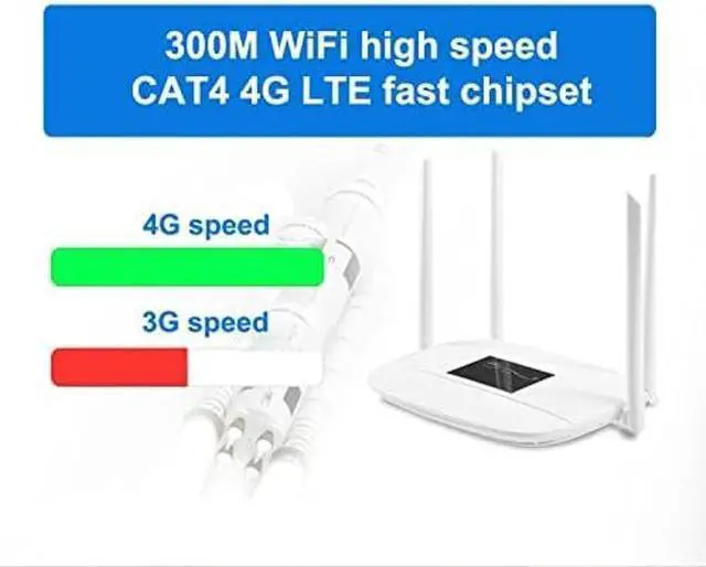 Alt view image 4 of 5 - HOSAYA LC111 4G SIM Card Modem LTE CPE 32 WiFi Users RJ45 X 4 Dual Power Ports 12V/5V Portable WiFi Hotspot 4 Big Antennas Wireless Router Multiple Languages lm
