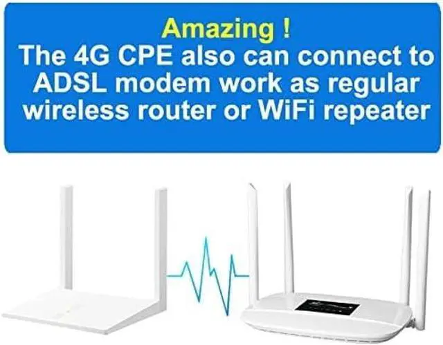 Alt view image 5 of 5 - HOSAYA LC111 4G SIM Card Modem LTE CPE 32 WiFi Users RJ45 X 4 Dual Power Ports 12V/5V Portable WiFi Hotspot 4 Big Antennas Wireless Router Multiple Languages lm