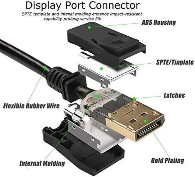 Alt view image 4 of 5 - UKYEE DisplayPort Cable 10ft 10-Pack, Monitor Cable (Display Port) DP to Displayport 1.2 Cord 10 feet Compatible with DP 1.1/1.2 Supports 1440P@144HZ,2K@144Hz, 4K@60Hz-Black,Gold Plated