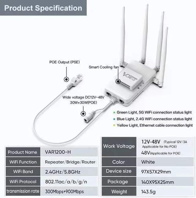 Alt view image 2 of 5 - Vonets VAR1200-H Industrial Gigabit Mini Dual Band Smart WiFi Bridge/Wireless Router/WiFi to Ethernet Adapter 1200Mbps with 1 Cooling Fan, 2 Gigabit LAN Ports, 1 Gigabit RJ45, PoE/DC Power Support