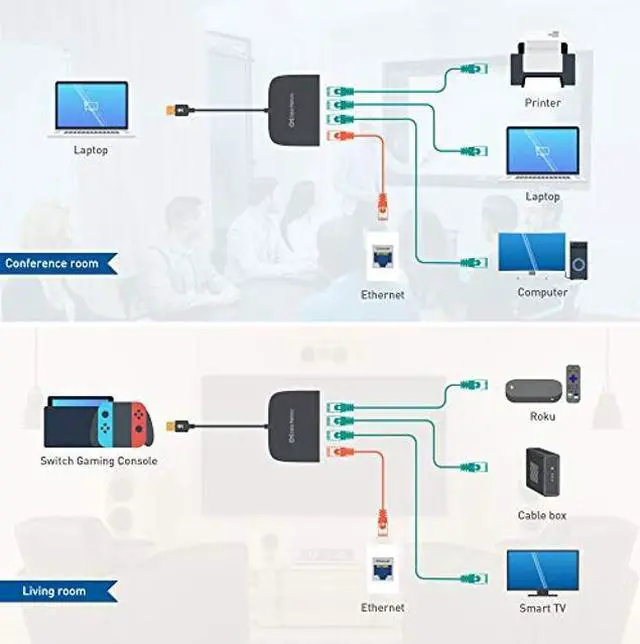 Alt view image 3 of 5 - Cable Matters USB to 4-Port Gigabit Ethernet Switch for Network Sharing with TV, Laptop, Gaming Console (USB Ethernet Splitter, USB Network Switch, USB to Ethernet Adapter, USB Gigabit Switch)