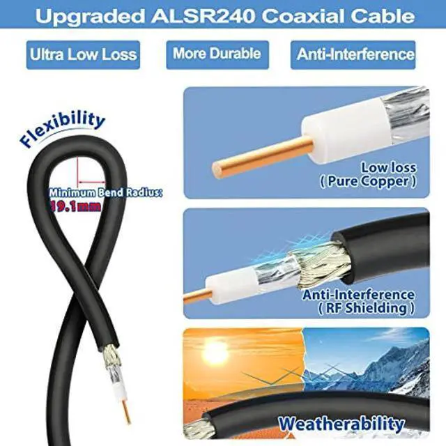 Alt view image 5 of 5 - Bingfu Outdoor WiFi Antenna 5dbi RP-SMA/SMA Male Dual Band 2.4ghz 5ghz High Gain Omnidirectional Antennas for Wireless Security IP Camera WiFi Router Video Surveillance Monitor Antennae