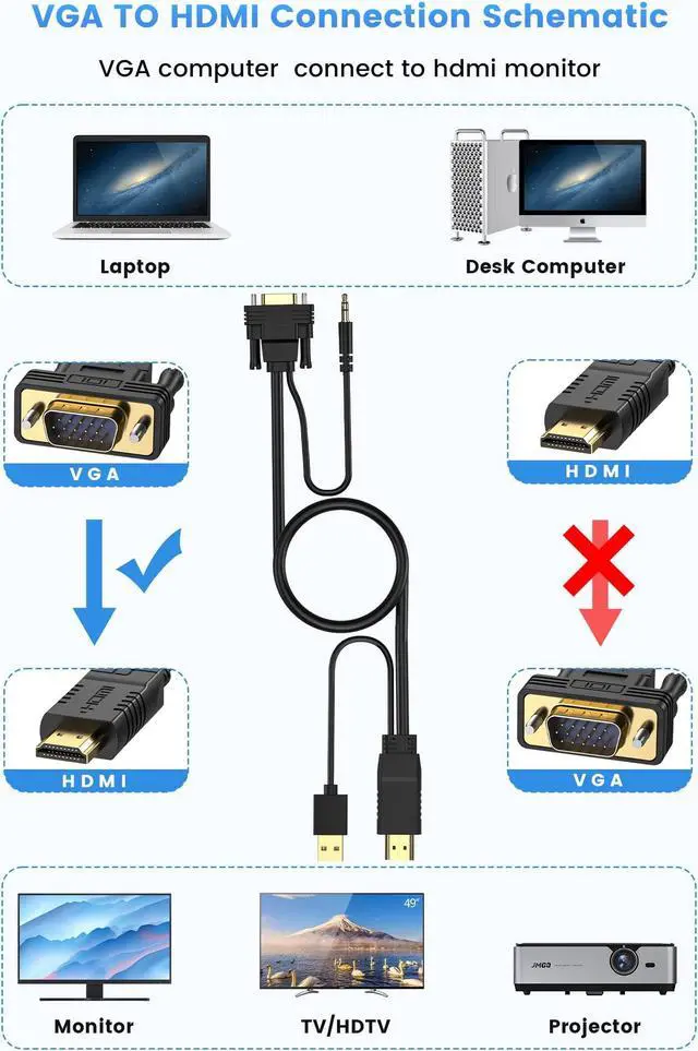 Alt view image 2 of 5 - FOINNEX VGA to HDMI Cable 50FT/15M, Old PC to New TV/Monitor with HDMI, VGA to HDMI Adapter Cable with Audio, VGA Male to HDMI Male Adaptador Cord for Connecting Laptop with VGA to New Monitor HDTV
