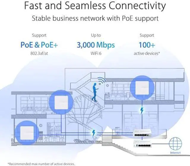 Alt view image 2 of 5 - ASUS ExpertWiFi EBA63 AX3000 Dual-Band WiFi 6 (802.11ax) PoE Access Point, Support up to 5 SSIDs and VLAN, Self-Defined Network, Support PoE & PoE+, Easy Management app, AiMesh Compatible