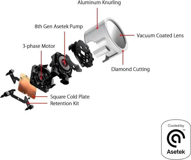 Alt view image 2 of 5 - ASUS ROG RYUO III 240 ARGB White Edition All-in-one AIO Liquid CPU Cooler 240mm Radiator, Asetek 8th gen Pump Solution, Anime Matrix(tm) LED Display and ROG AF 12S ARGB Fan.