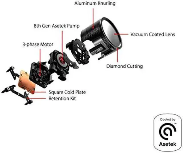 Alt view image 2 of 5 - ASUS ROG RYUO III 360 ARGB All-in-one AIO Liquid CPU Cooler 360mm Radiator, Asetek 8th gen Pump Solution, Anime Matrix(tm) LED Display and ROG AF 12S ARGB Fan.