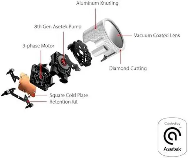 Alt view image 2 of 5 - ASUS ROG RYUO III 360 ARGB White Edition All-in-one AIO Liquid CPU Cooler 360mm Radiator, Asetek 8th gen Pump Solution, Anime Matrix(tm) LED Display and ROG AF 12S ARGB Fan.