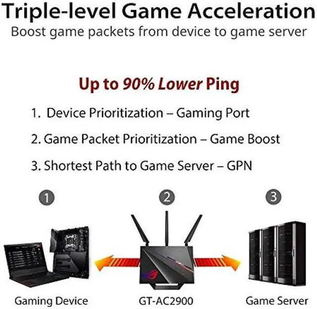Alt view image 2 of 5 - ASUS ROG Rapture WiFi Gaming Router (GT-AC2900) - Dual Band Gigabit Wireless Internet Router, NVIDIA GeForce NOW, AURA RGB, Gaming & Streaming, AiMesh Compatible, Lifetime Internet Security
