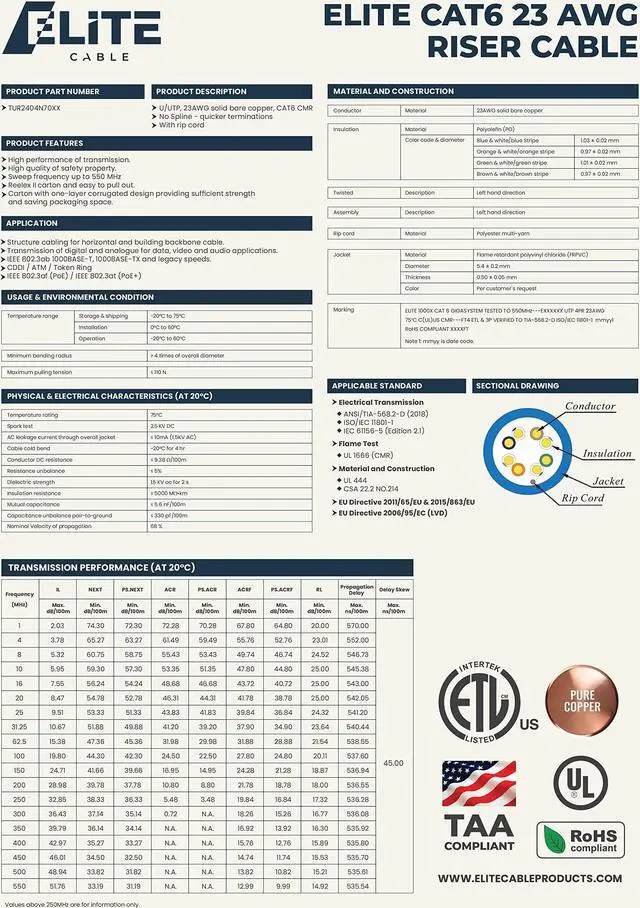 Alt view image 3 of 5 - Cat6 Riser (CMR), Ethernet Cable 1000ft, White, No Spline, Unshielded Twisted Pair (UTP) 23AWG, Solid Pure Bare Copper, 550MHz, UL Certified, Easy to Pull (Reelex II) Box, Bulk Networking LAN Cable