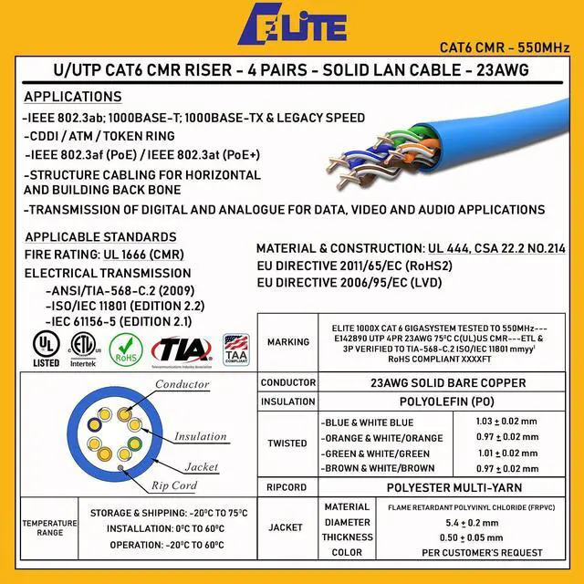 Alt view image 5 of 5 - Cat6 Riser (CMR), Ethernet Cable 1000ft, White, No Spline, Unshielded Twisted Pair (UTP) 23AWG, Solid Pure Bare Copper, 550MHz, UL Certified, Easy to Pull (Reelex II) Box, Bulk Networking LAN Cable