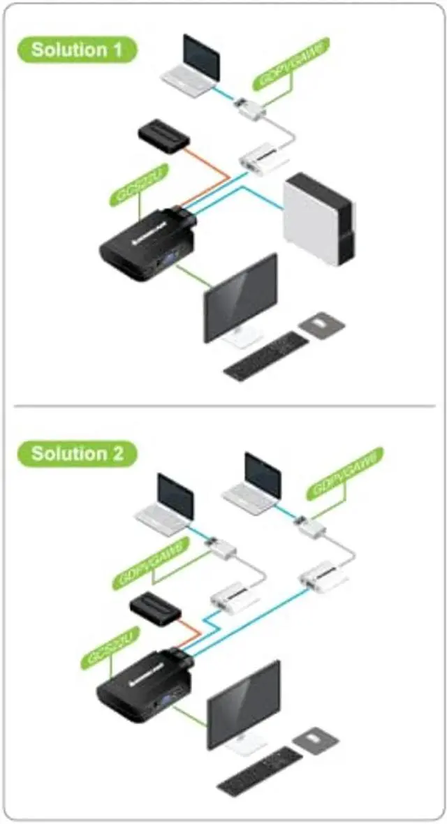 Alt view image 4 of 4 - IOGEAR 2-Port VGA and DisplayPort KVM Switch Kit GCS22DPKIT