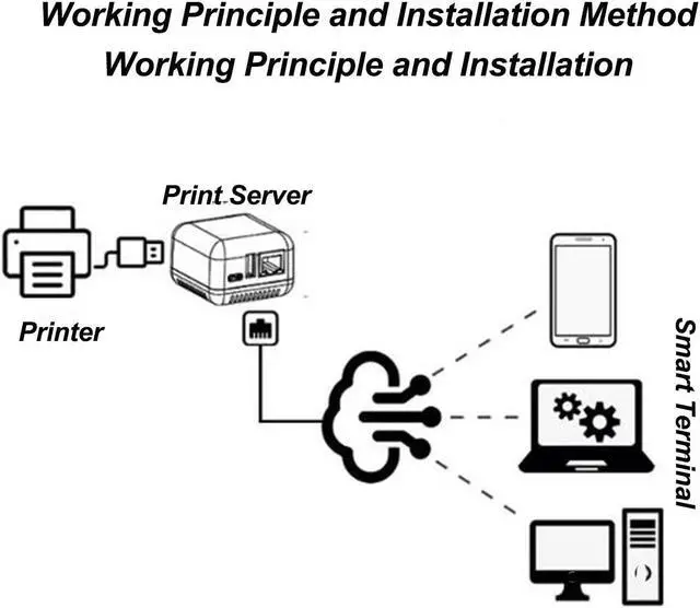 Alt view image 4 of 5 - USB 2.0 Network Print Server, 5V LAN Print Share Server for USB Printers, Computer Print Server for, Android, iOS (US Plug)