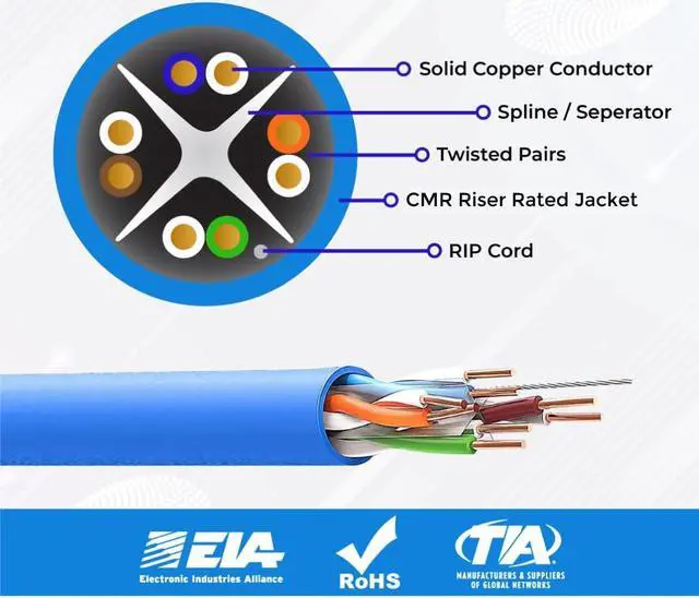Alt view image 3 of 5 - Invincible Cables Cat6 Riser Rated(CMR) 1000ft Cable | 100% Solid Copper Conductors | 550 MHz,23AWG 4 Pair,UTP | Fluke DTX-1800 Analyzer Test Passed | Precision Engineered for Reliability White