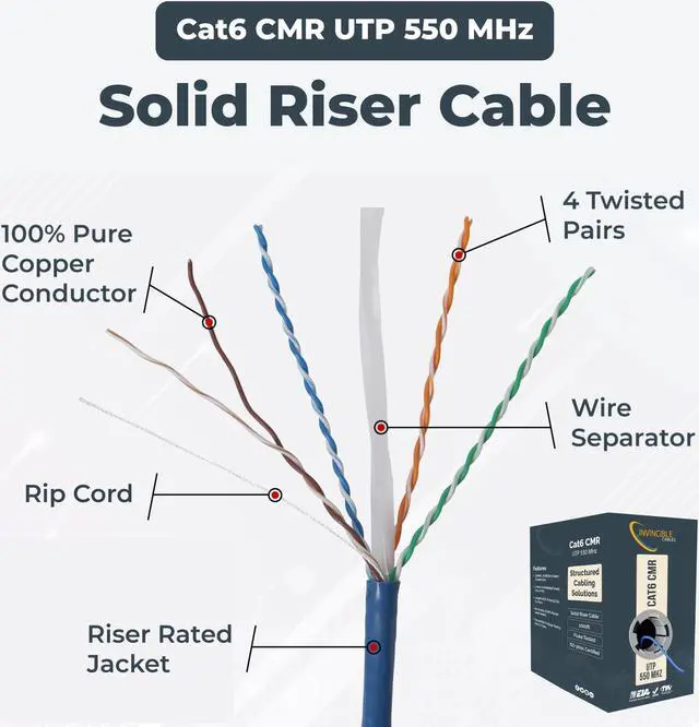 Alt view image 2 of 5 - Invincible Cables Cat6 Riser Rated(CMR) 1000ft Cable | 100% Solid Copper Conductors | 550 MHz,23AWG 4 Pair,UTP | Fluke DTX-1800 Analyzer Test Passed | Precision Engineered for Reliability White