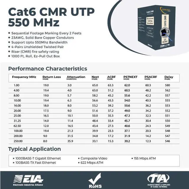 Alt view image 5 of 5 - Invincible Cables Cat6 Riser Rated(CMR) 1000ft Cable | 100% Solid Copper Conductors | 550 MHz,23AWG 4 Pair,UTP | Fluke DTX-1800 Analyzer Test Passed | Precision Engineered for Reliability White