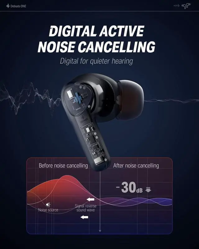 Alt view image 4 of 5 - Donner Wireless Earbuds Noise Cancelling, Bluetooth 5.2 Earphones with ENC for Clear Calls, 12mm Drivers & Balanced Armature, App for Custom EQ, 32H Playtime, Fast Charging - Dobuds ONE, Blue