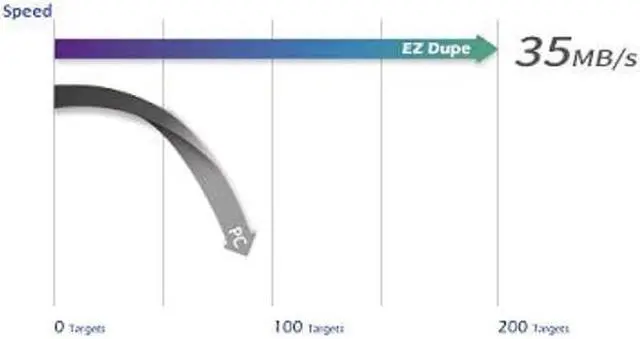 Alt view image 5 of 5 - EZ DUPE 1 to 9 USB Duplicator - Standalone USB 2.0/3.0/3.1 Flash Media Thumb Drive/USB Hard Drive Compact Cloner Copier & Eraser (DM-FU0-10V09B / MiniUSB Pro),Black