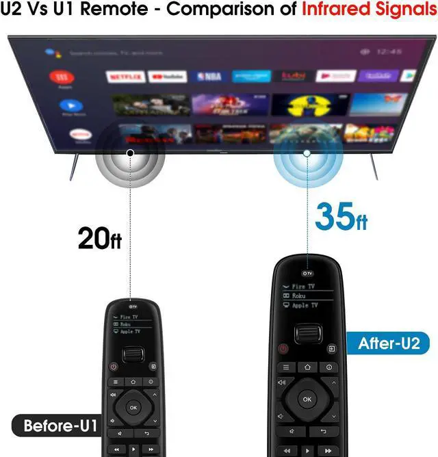 Alt view image 4 of 5 - SofaBaton U2 Universal Remote with Customizable APP, All-in-one Smart Remote Control, Compatible with TV/Soundbar/Streaming Players and More