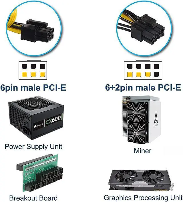 Alt view image 4 of 5 - HQRP 10-Pack 6 Pin Male to 8 Pin (6+2) Male GPU PCI-e PCIE Power Cable PCI Express Extension Cable BTC Bitcoin Mining Motherboard Graphics Video Card Splitter Hub Adapter Cable, 20-inch