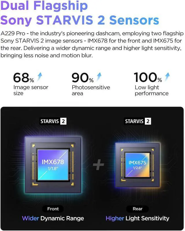 Alt view image 3 of 5 - VIOFO A229 Pro 4K HDR Dash Cam, Dual STARVIS 2 IMX678 IMX675, 4K+2K Front and Rear Car Camera, 2 Channel with HDR, Voice Control, 5GHz WiFi GPS, Night Vision 2.0, 24H Parking Mode, Support 512GB Max