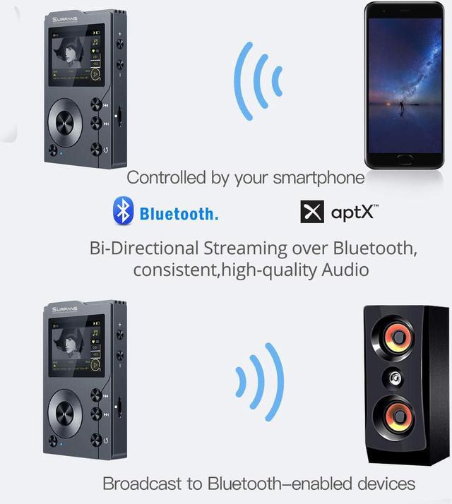 Alt view image 5 of 5 - Surfans F20 HiFi MP3 Player with Bluetooth, Lossless DSD High Resolution Digital Audio Music Player, High-Res Portable Audio Player with 32GB Memory Card, Support up to 256GB