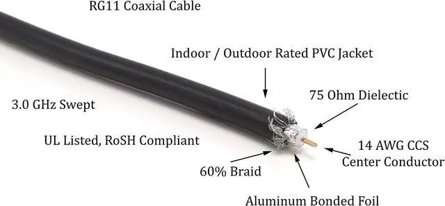 Alt view image 5 of 5 - THE CIMPLE CO 200 Feet - RG-11 Coaxial Cable F Type Cable High Definition with RG11 Coax Compression Connectors - (Black)