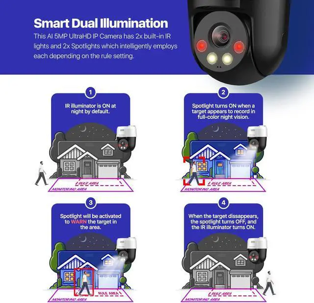Alt view image 4 of 5 - Amcrest 5MP UltraHD Mini AI Outdoor IP PoE Camera, Pan/Tilt Security IP Camera with Two-Way Audio, 98ft Full Color Night Vision, Active Deterrents, 5-Megapixel, Wide 104.8deg FOV, IP5M-1190EW (White)
