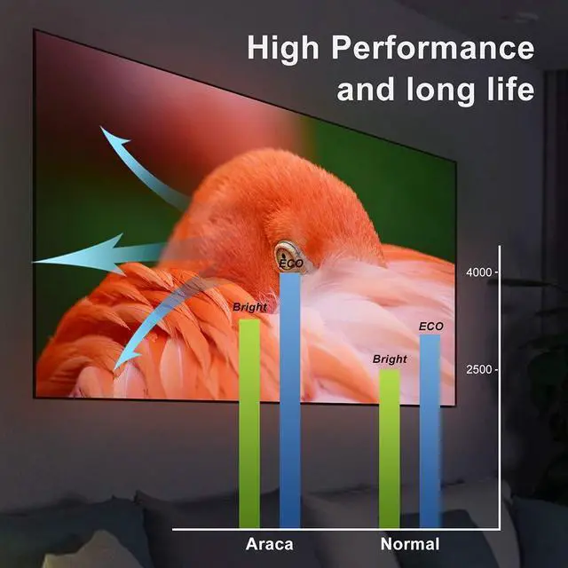 Alt view image 3 of 5 - Araca ELPLP54 Replacement Projector Lamp with Housing for ELPLP55 Epson EX71 EX51 H331A EX31 H309A H310C H328A H328B PowerLite S8+ S7 705HD H335A EB-W8D PowerLite Presenter Lamp