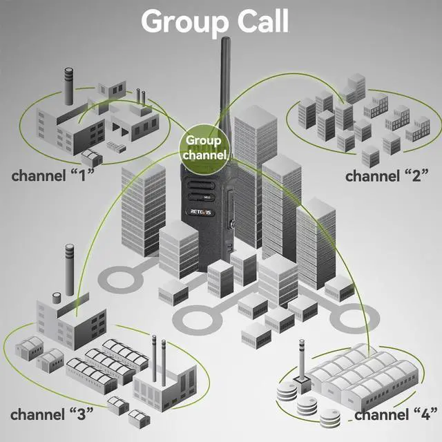 Alt view image 5 of 5 - Retevis NR30 Two Way Radios Long Range, IP67 Waterproof Walkie Talkies Adults, Noise Cancelling, 700,000 sq. ft/50 Floor Range 2 Way Radio Set (6Pack)