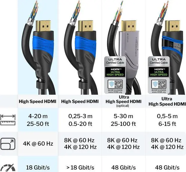 Alt view image 5 of 5 - HDMI Cable 4K - 50ft - with A.I.S Shielding - Designed in Germany (supports all HDMI devices like PS5, Xbox, Switch - 4K@60Hz, High Speed HDMI cord with Ethernet, black) - by CableDirect