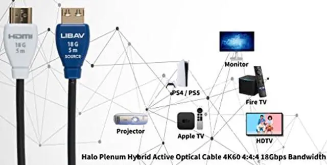 Alt view image 5 of 5 - Liberty Halo Active Optical Hybrid 18G Plenum Commercial Grade in-Wall Rated Series High Speed HDMI Cables 15 Meter (49Ft.)