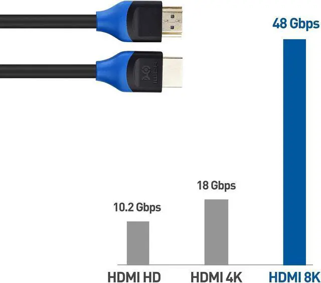 Alt view image 4 of 5 - Cable Matters 3-Pack 48Gbps Ultra HD 8K HDMI Cable with 8K 120Hz Video and HDR Support for PS5, Xbox Series X/S, RTX3080 / 3090, RX 6800/6900, Apple TV, and More - 3m, 9.8 Feet & 1-Pack Premium Braide
