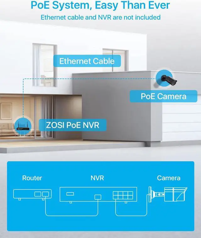 Alt view image 5 of 5 - ZOSI 2 Pack 5MP 3K Add-on Security POE Camera with Cable, 2880 x 1620 Indoor Outdoor Bullet IP Camera, 120ft Night Vision, 3.6mm Lens, 95degView Angle, IP66 Weatherproof (Only Work with Our PoE NVR)