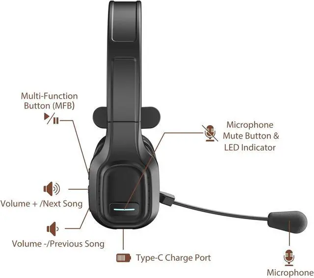 Alt view image 2 of 5 - COMEXION Trucker Bluetooth Headset V5.0, Wireless Headset with Noise Canceling&Mute Microphone for Cell Phones, On Ear Bluetooth Headphone for Computer, Zoom Meetings, Skype, Home Office