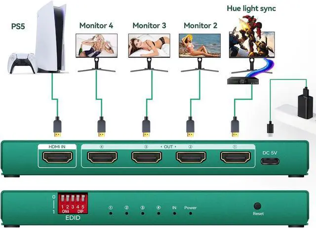 Alt view image 2 of 5 - HDMI Splitter 1 in 4 Out 4k 120hz ,1x4 HDMI Splitter, 8k HDMI 2.1 Splitter 1 in 4 Out , Adaptive EDID hue Light sync, Compatible with Xbox Series X, PS4 Pro, PS5, Blu-ray Player, PS4 Fire Stick HDTV.