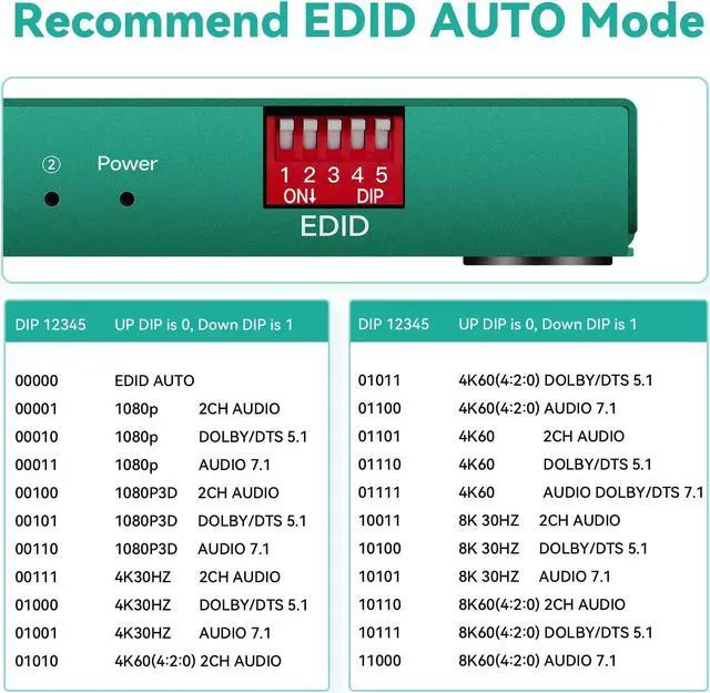 Alt view image 3 of 5 - HDMI Splitter 1 in 4 Out 4k 120hz ,1x4 HDMI Splitter, 8k HDMI 2.1 Splitter 1 in 4 Out , Adaptive EDID hue Light sync, Compatible with Xbox Series X, PS4 Pro, PS5, Blu-ray Player, PS4 Fire Stick HDTV.