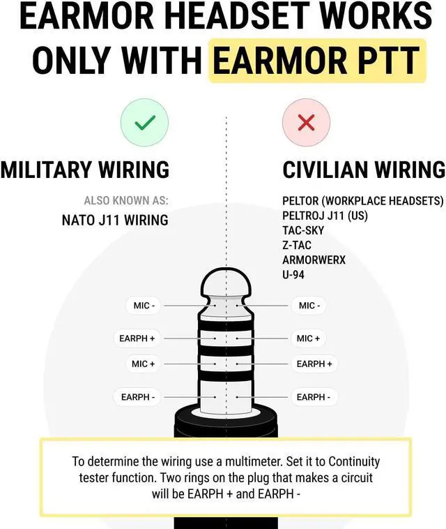 Alt view image 4 of 4 - EARMOR Tactical Headset Kenwood Version PTT Military Standard 7.0 Plug for Radio Adapter